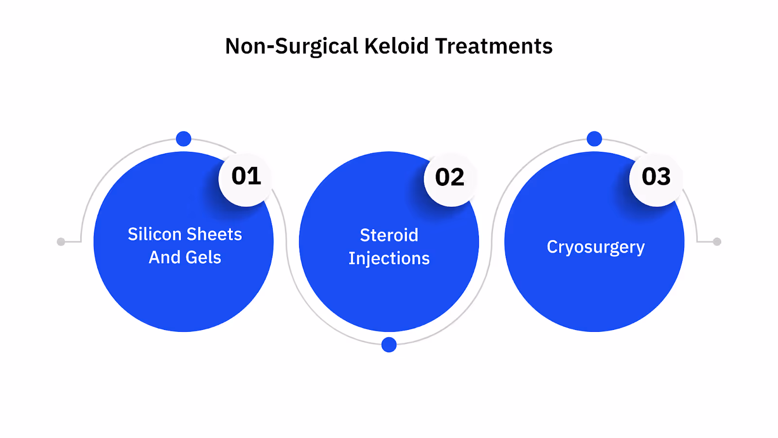 Non-Surgical Keloid Treatments