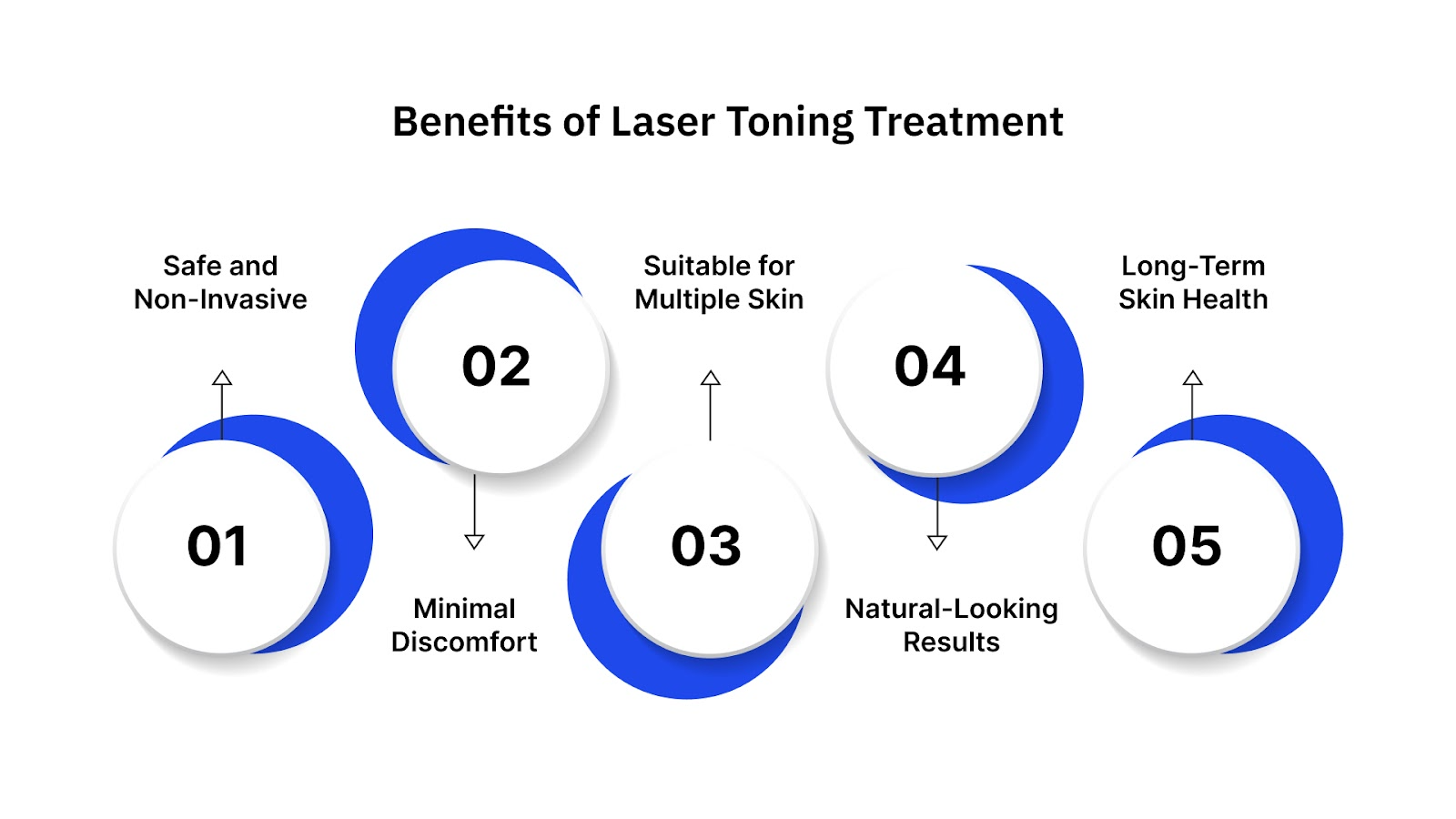 Benefits of Laser Toning Treatment