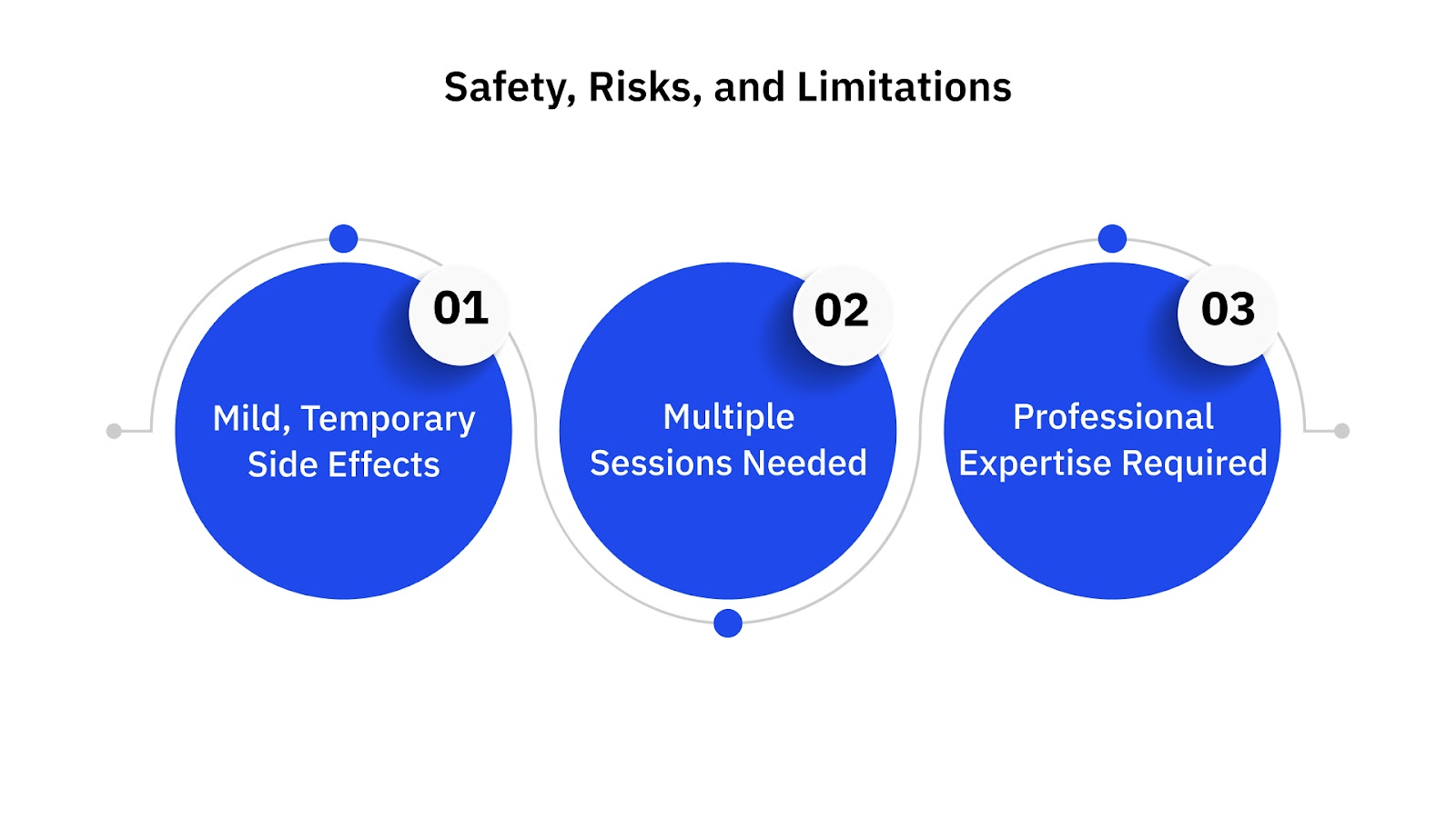 Safety, Risks, and Limitations