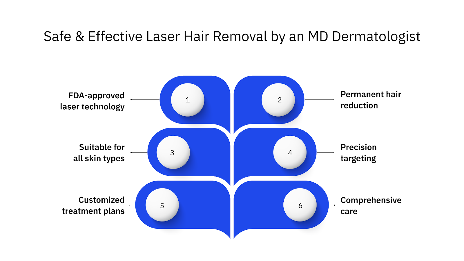 Safe and Effective Laser Hair Removal by an MD Dermatologist