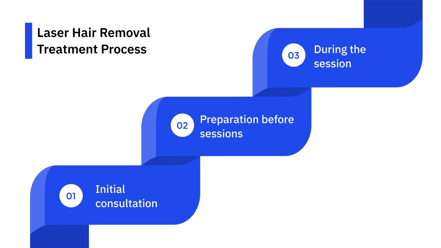 Laser Hair Removal Treatment Process