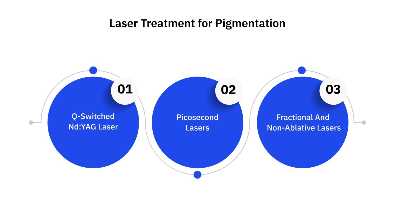 Laser Treatment for Pigmentation