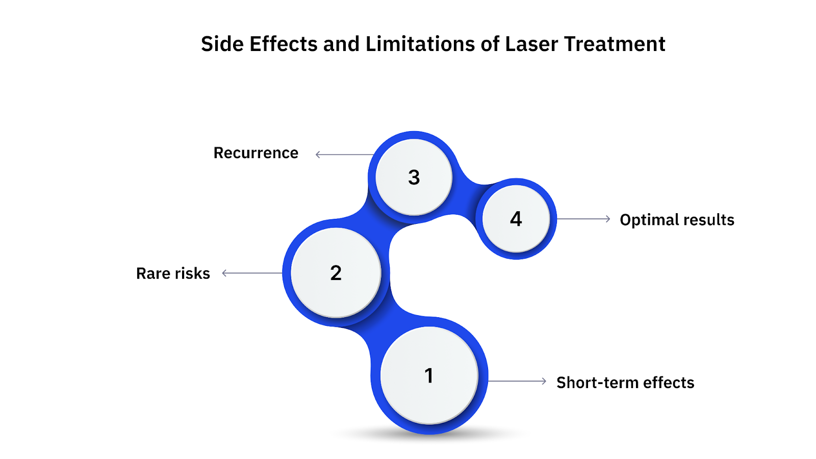 Potential Side Effects and Limitations of Laser Treatment for Pigmentation in Chennai