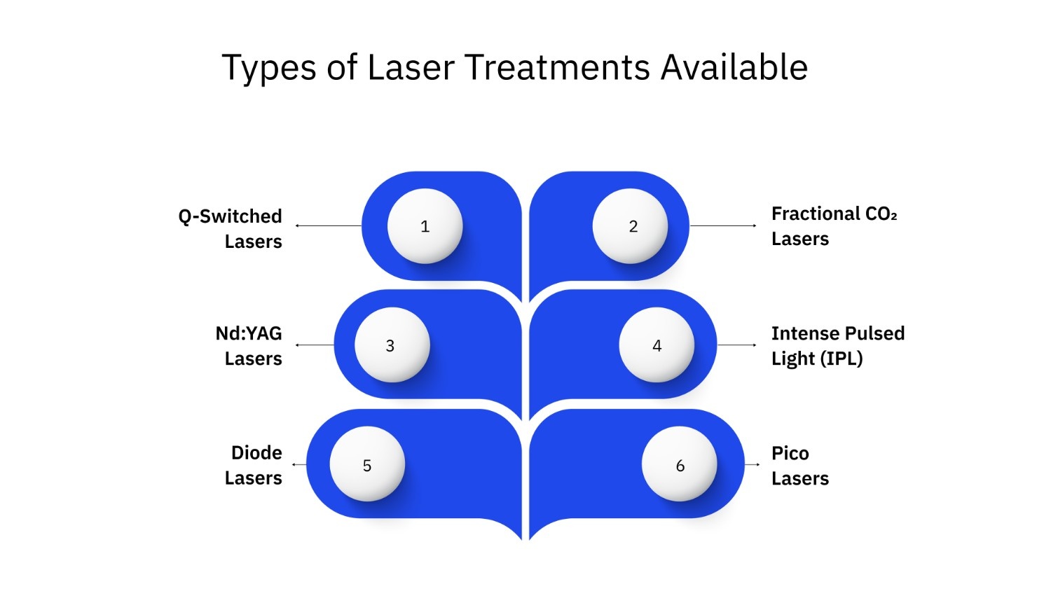 Types of Laser Treatments Available