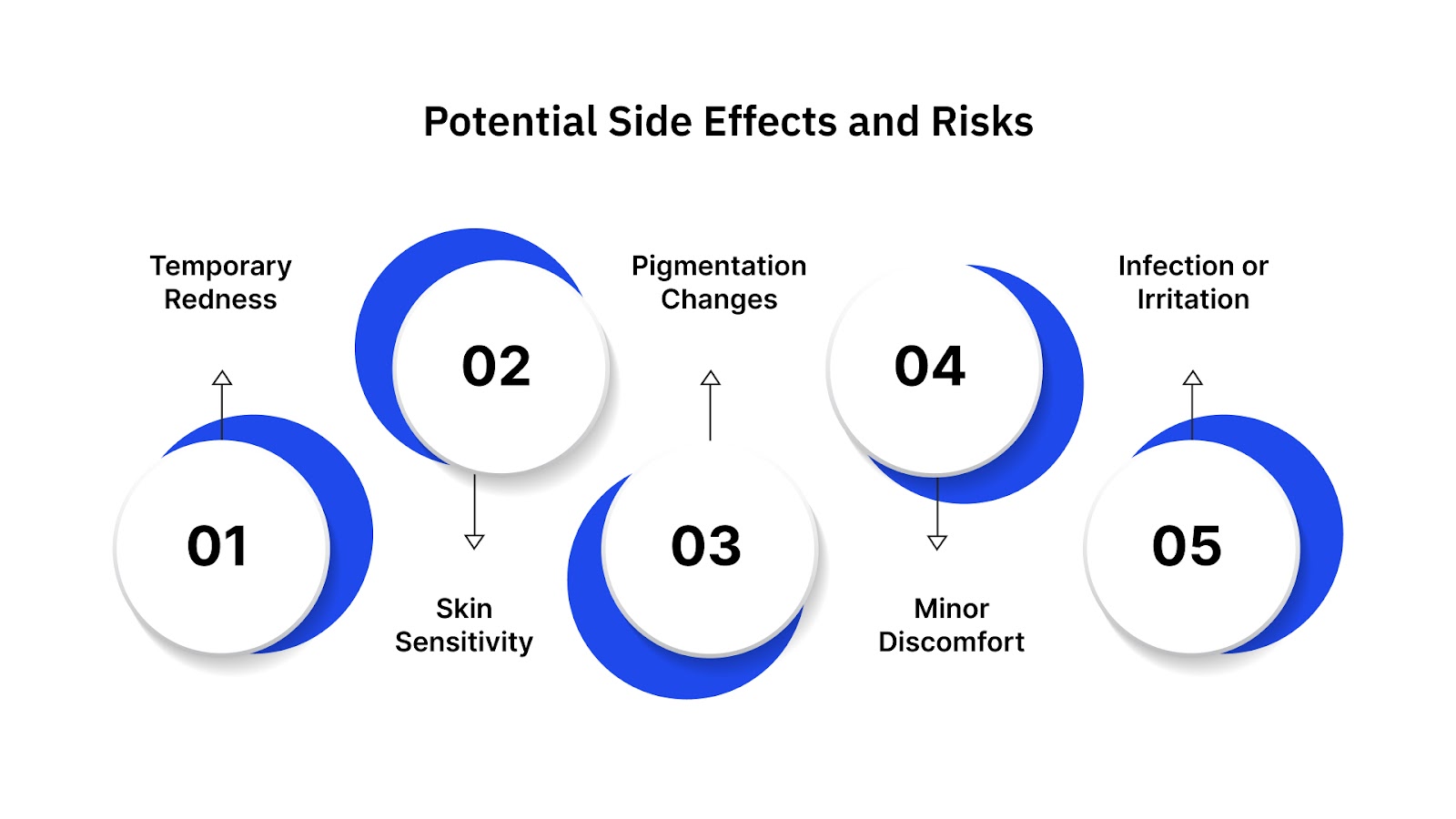 Potential Side Effects and Risks