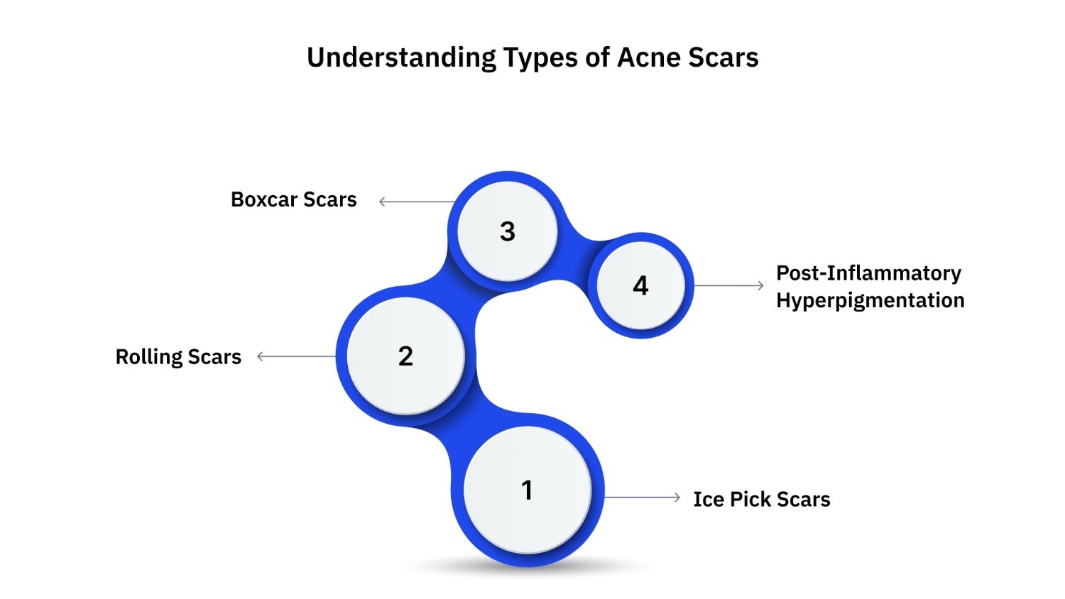 Understanding Types of Acne Scars