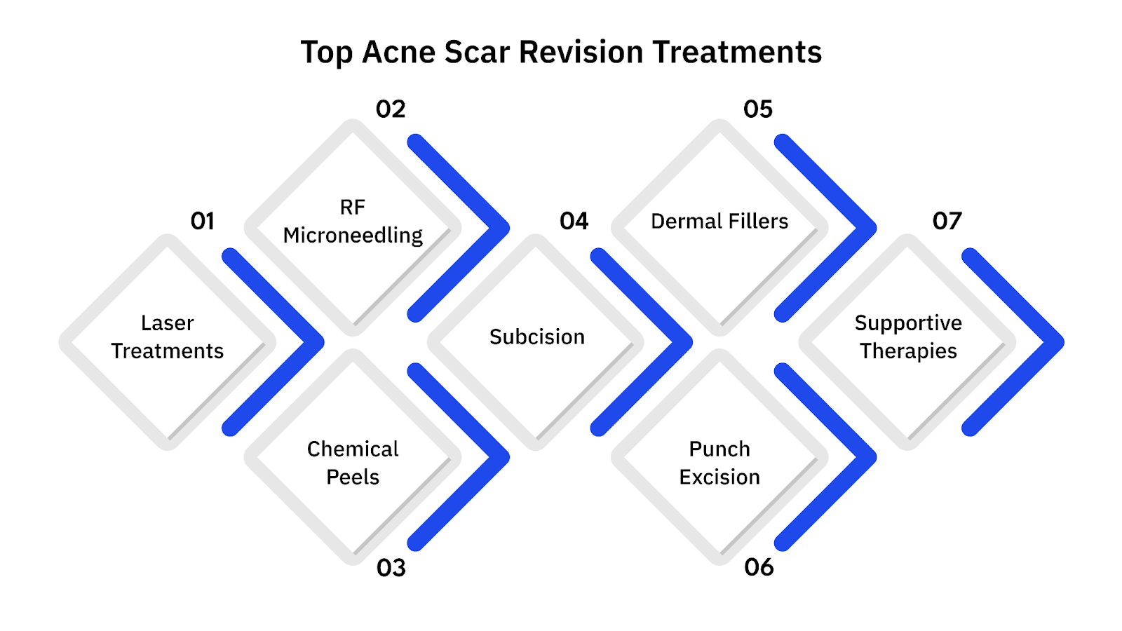 Top Acne Scar Revision Treatments