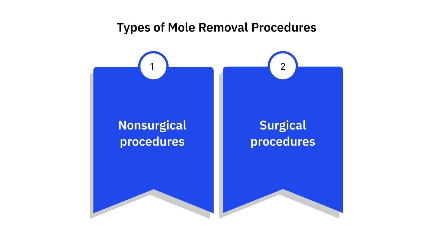 Types of Mole Removal Procedures