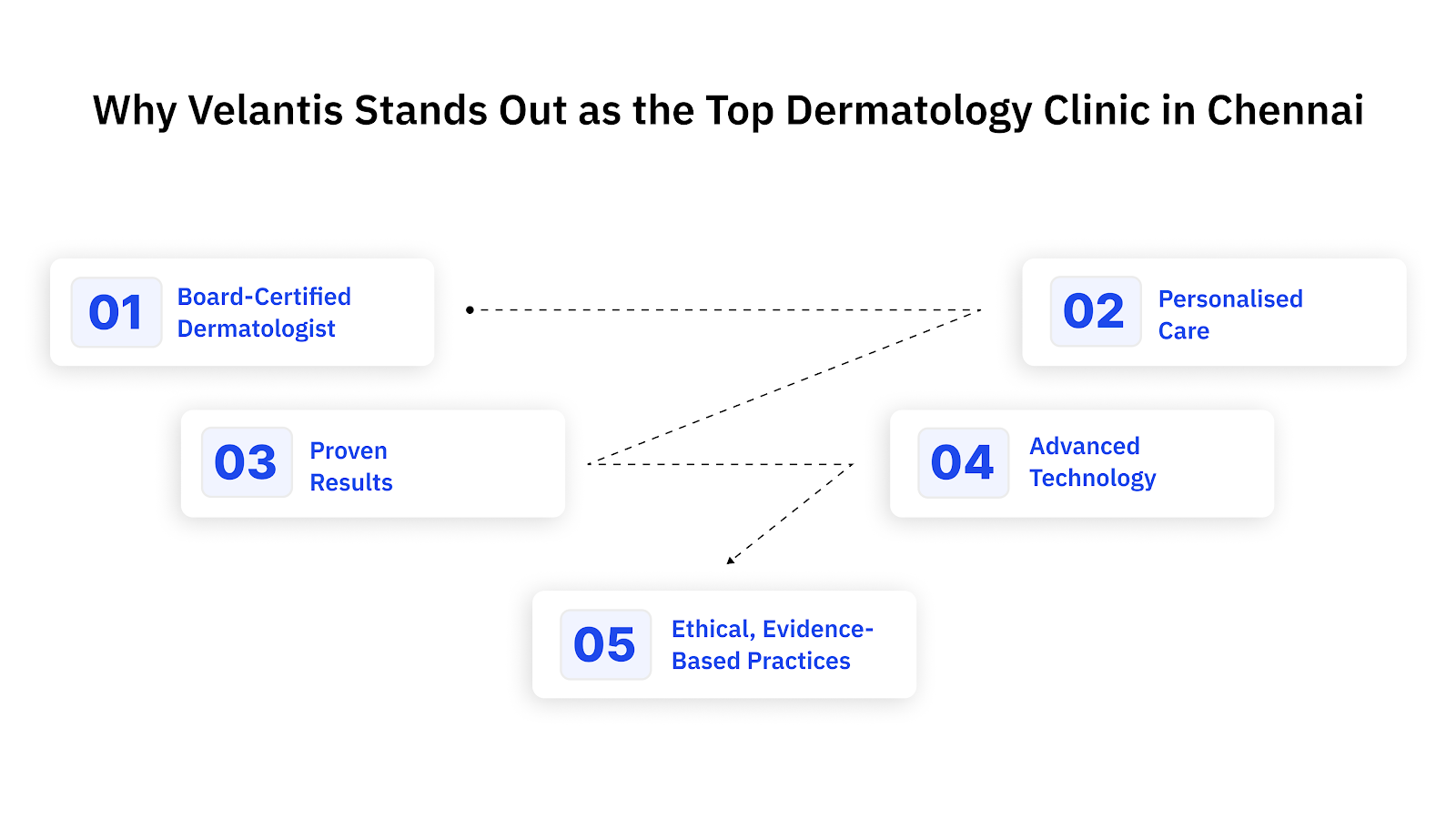Why Velantis Stands Out as the Top Dermatology Clinic in Chennai