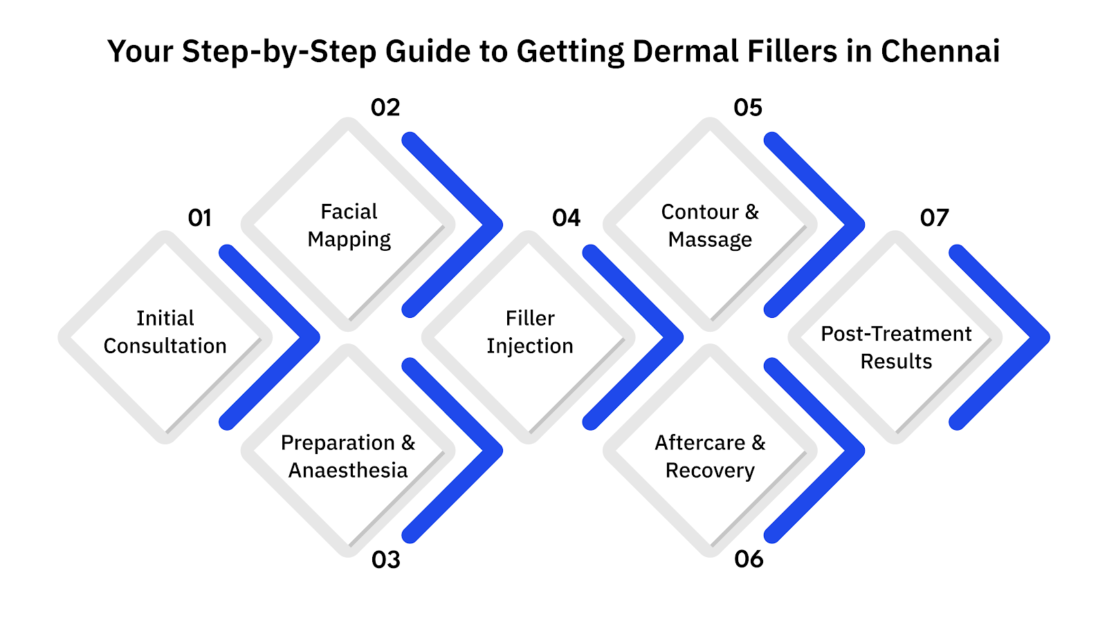 Your Step-by-Step Guide to Getting Dermal Fillers in Chennai