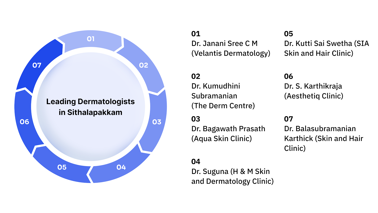 7 Leading Dermatologists in Sithalapakkam