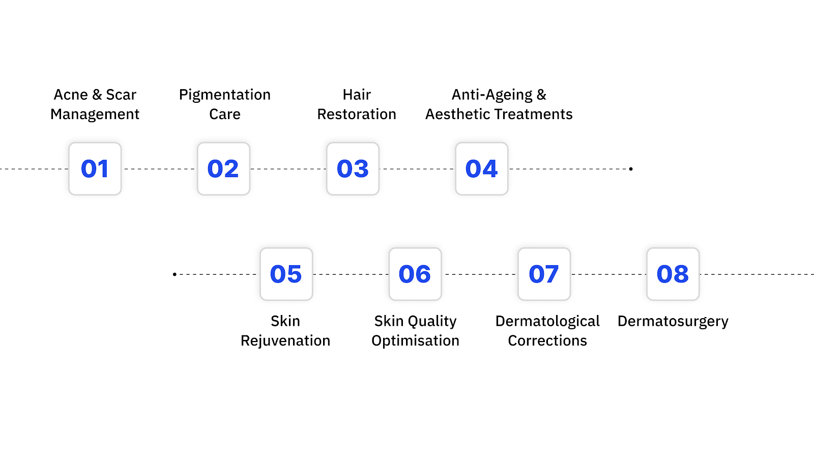 Why Velantis Dermatology is the Best Choice in Sithalapakkam