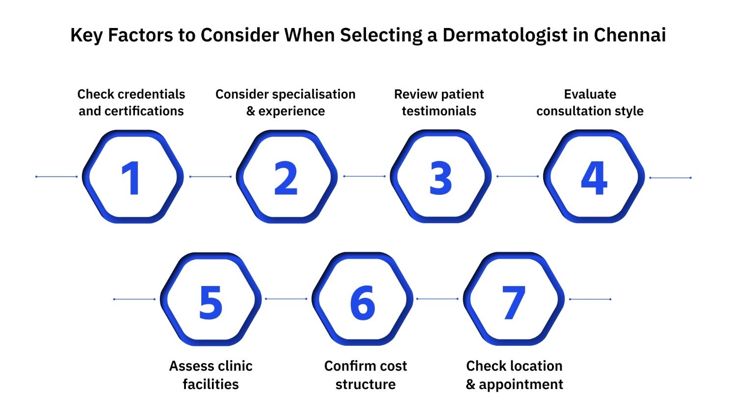 Key Factors to Consider When Selecting a Dermatologist in Chennai
