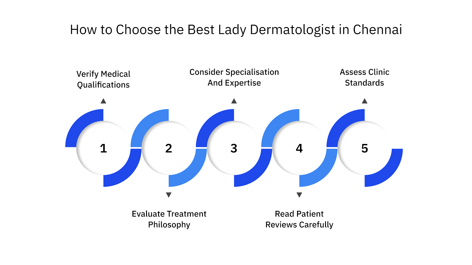 How to Choose the Best Lady Dermatologist in Chennai
