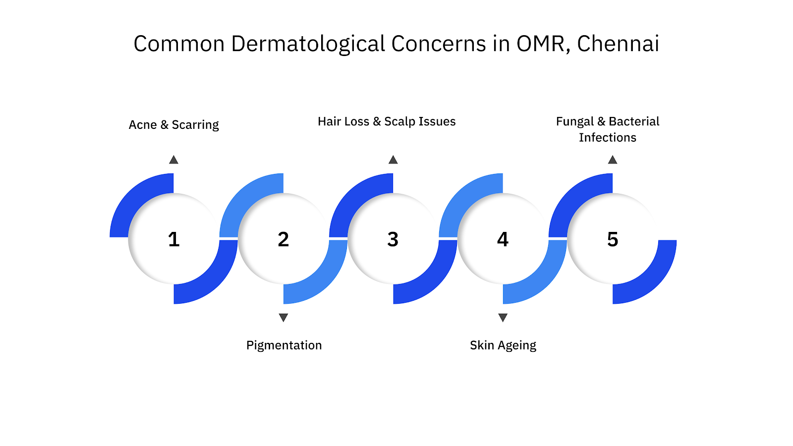 Common Dermatological Concerns in OMR, Chennai
