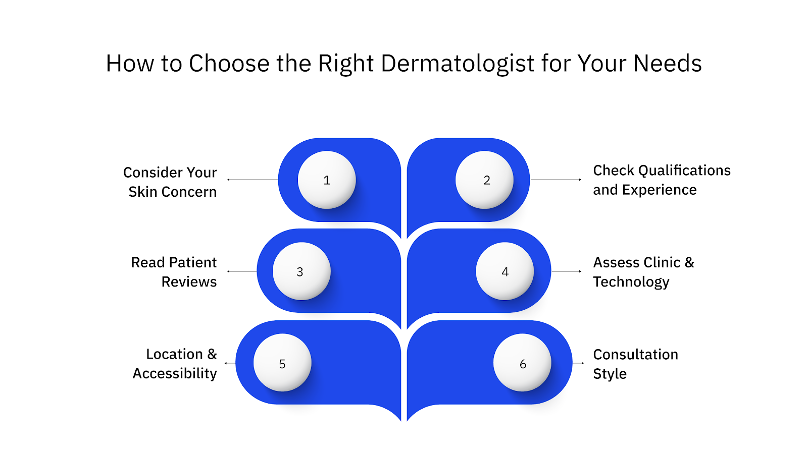 How to Choose the Right Dermatologist for Your Needs
