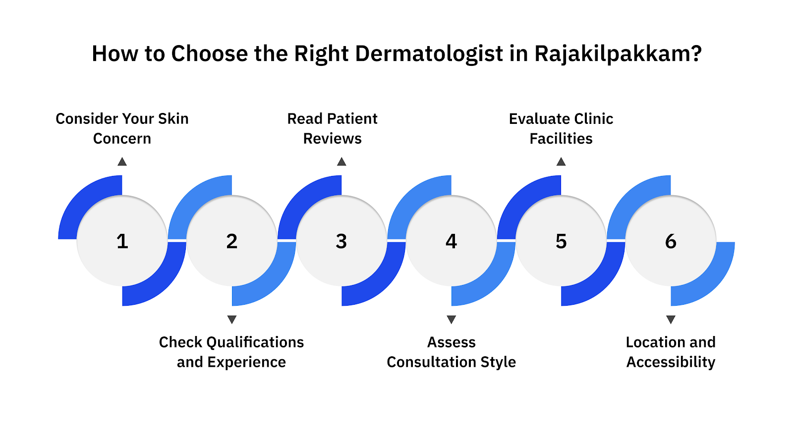 How to Choose the Right Dermatologist in Rajakilpakkam?