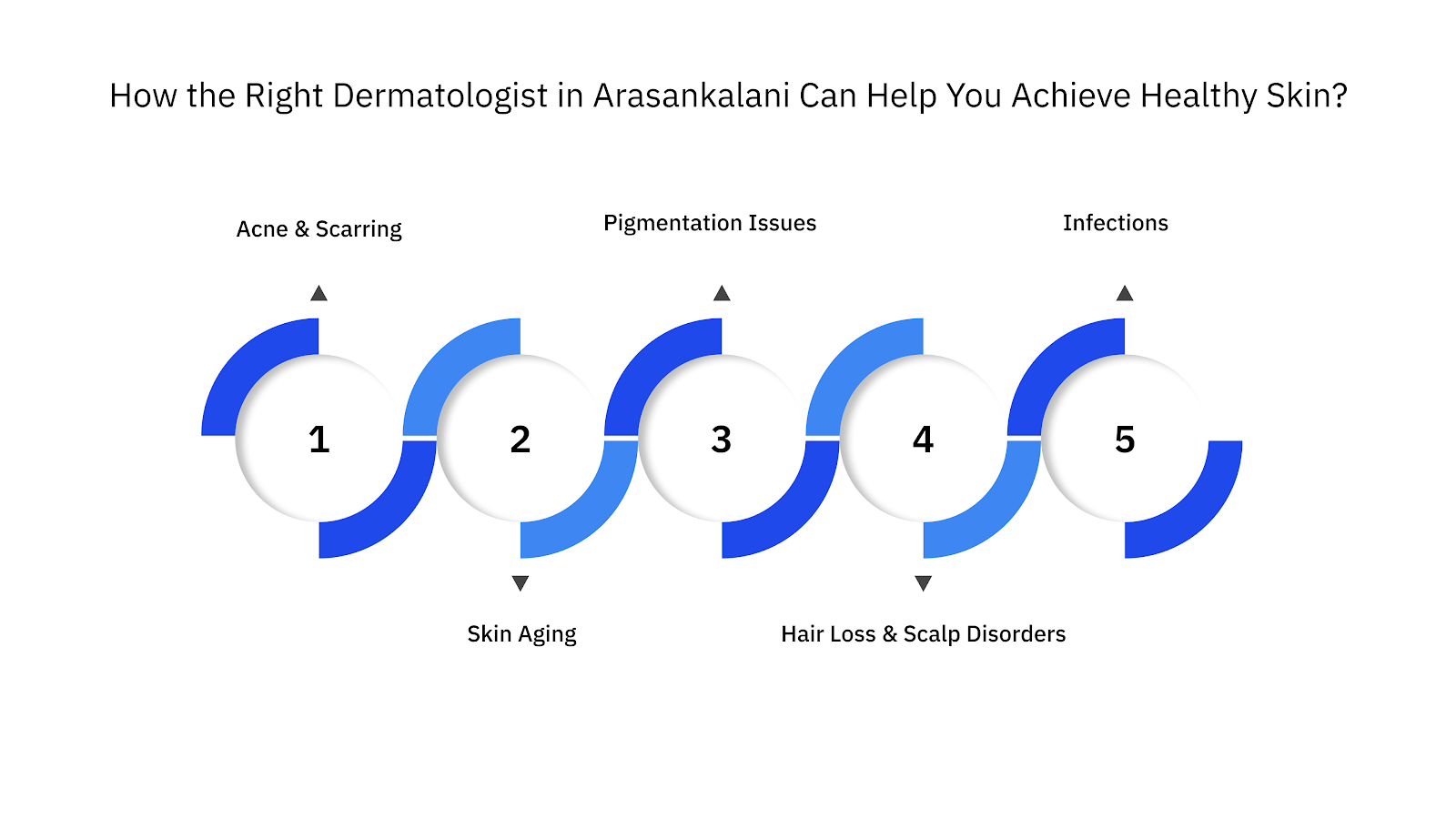 How the Right Dermatologist in Arasankalani Can Help You Achieve Healthy Skin?