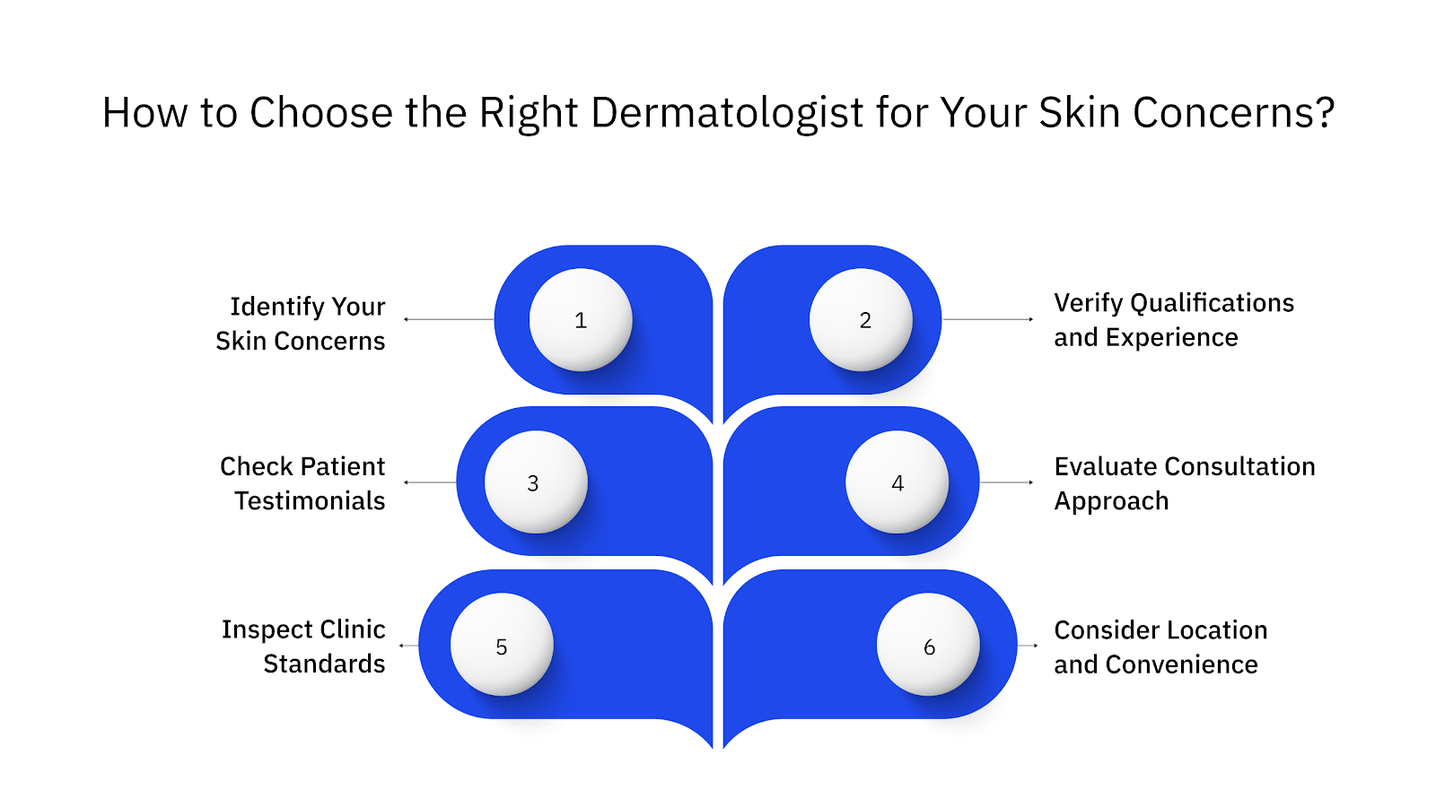 How to Choose the Right Dermatologist for Your Skin Concerns?