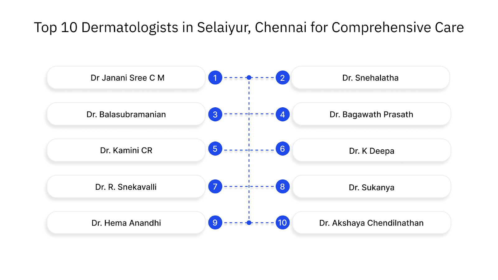 Top 10 Dermatologists in Selaiyur, Chennai for Comprehensive Care