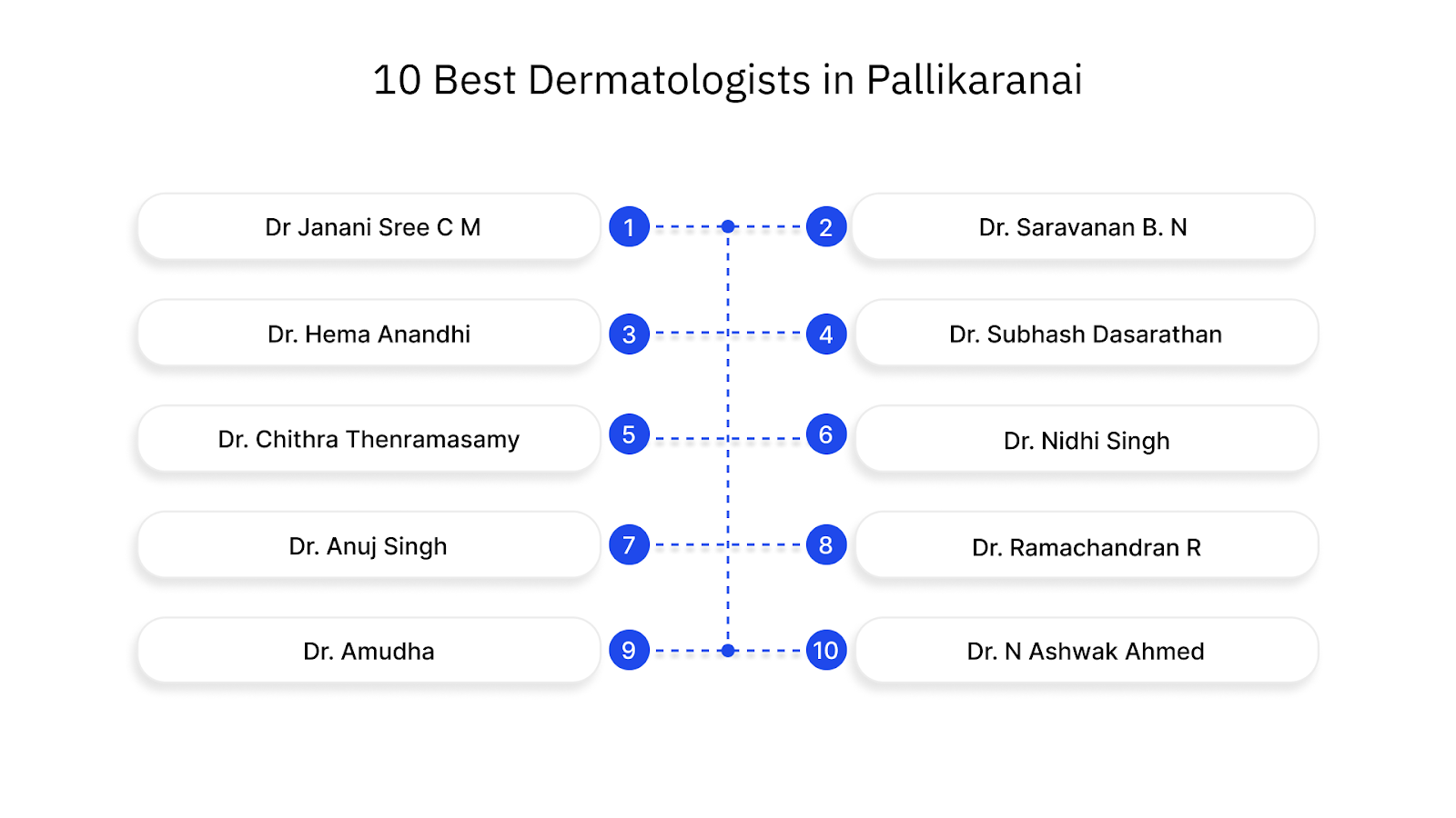 10 Best Dermatologists in Pallikaranai, Chennai for Comprehensive Skin & Hair Care