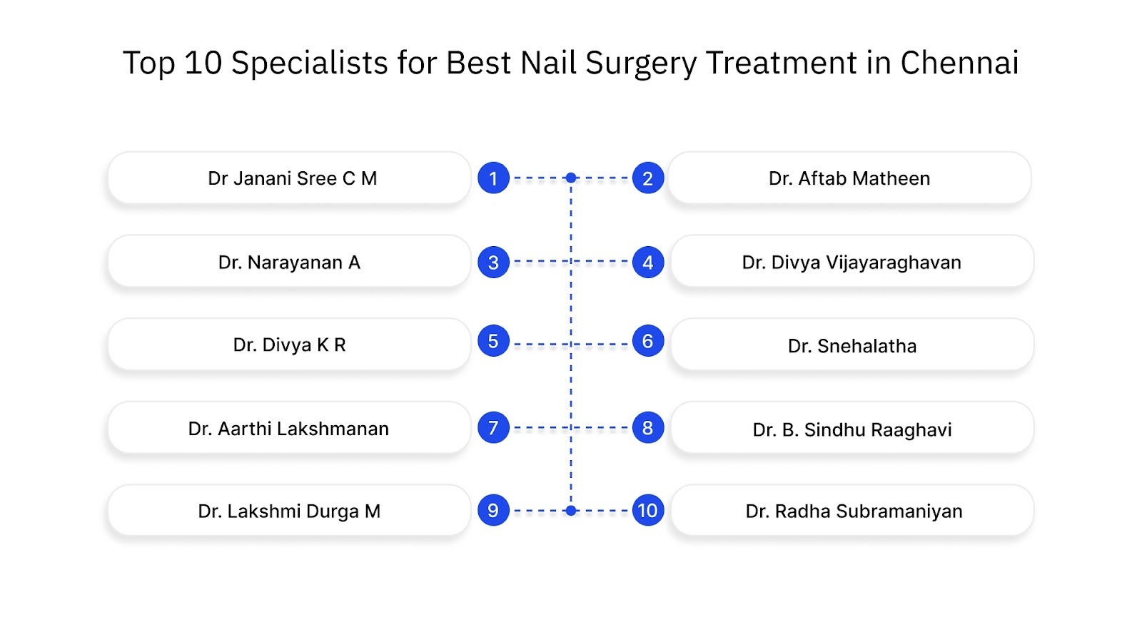 Top 10 Specialists for Best Nail Surgery Treatment in Chennai