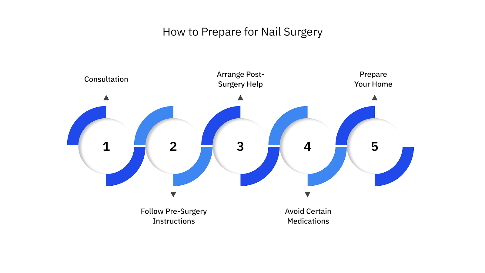How to Prepare for Nail Surgery