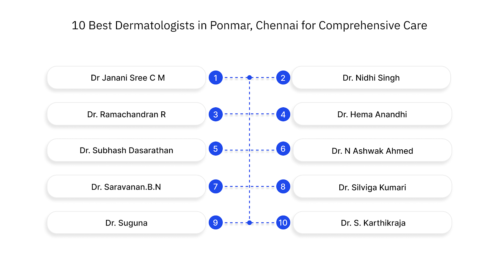 10 Best Dermatologists in Ponmar, Chennai for Comprehensive Care