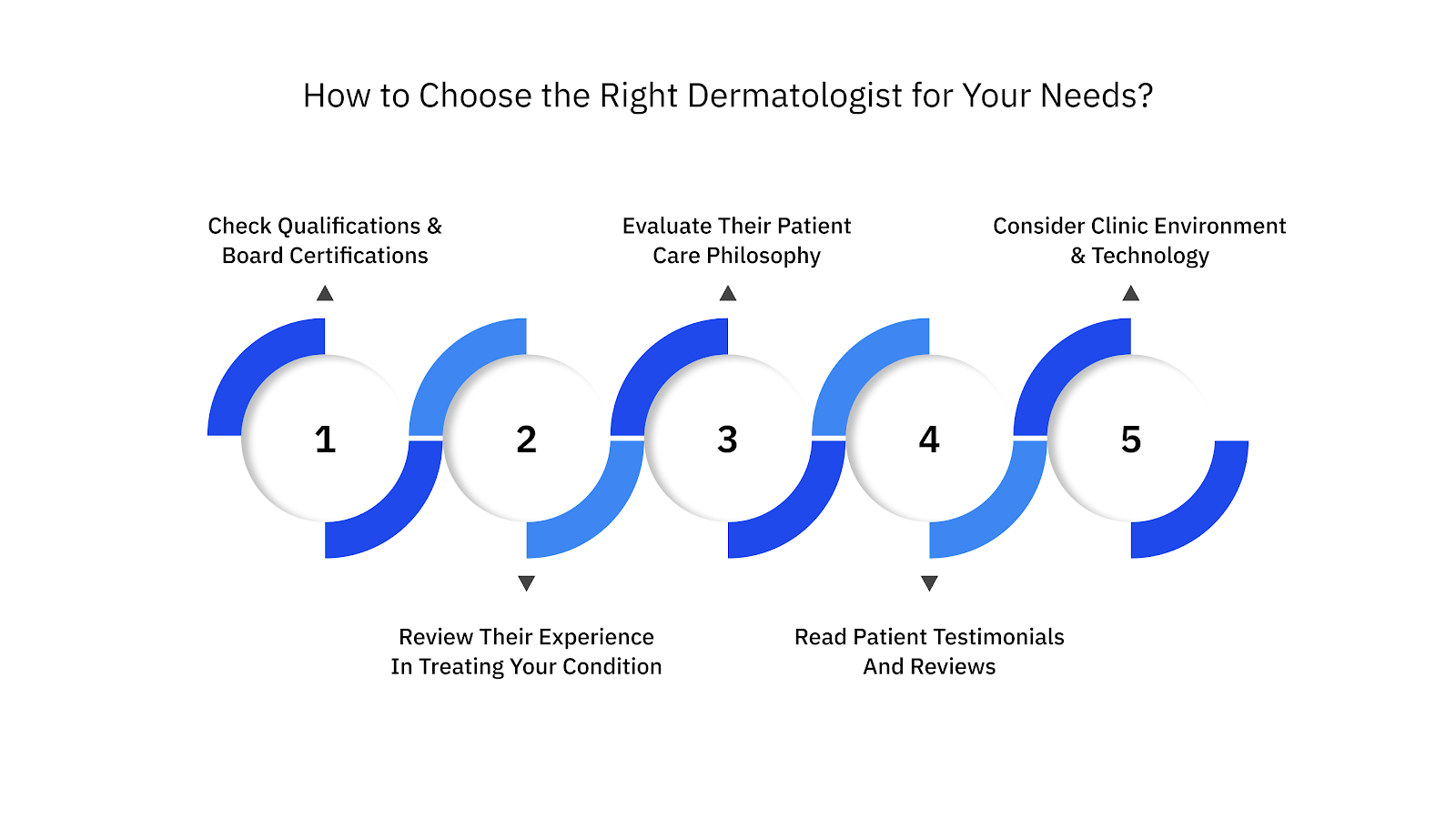 How to Choose the Right Dermatologist for Your Needs?