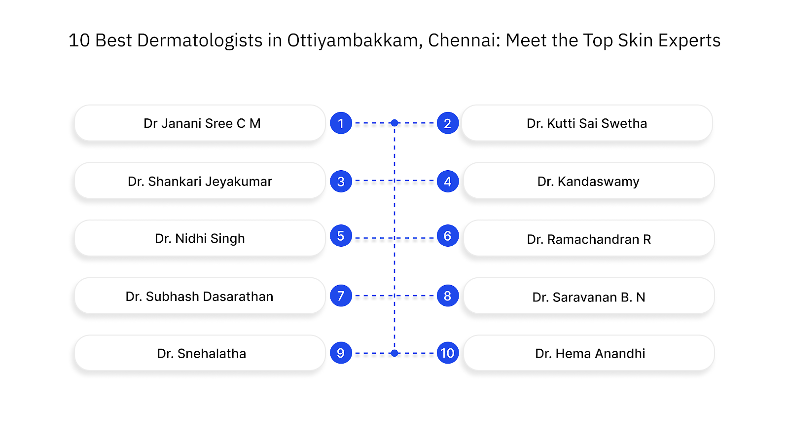 10 Best Dermatologists in Ottiyambakkam, Chennai: Meet the Top Skin Experts