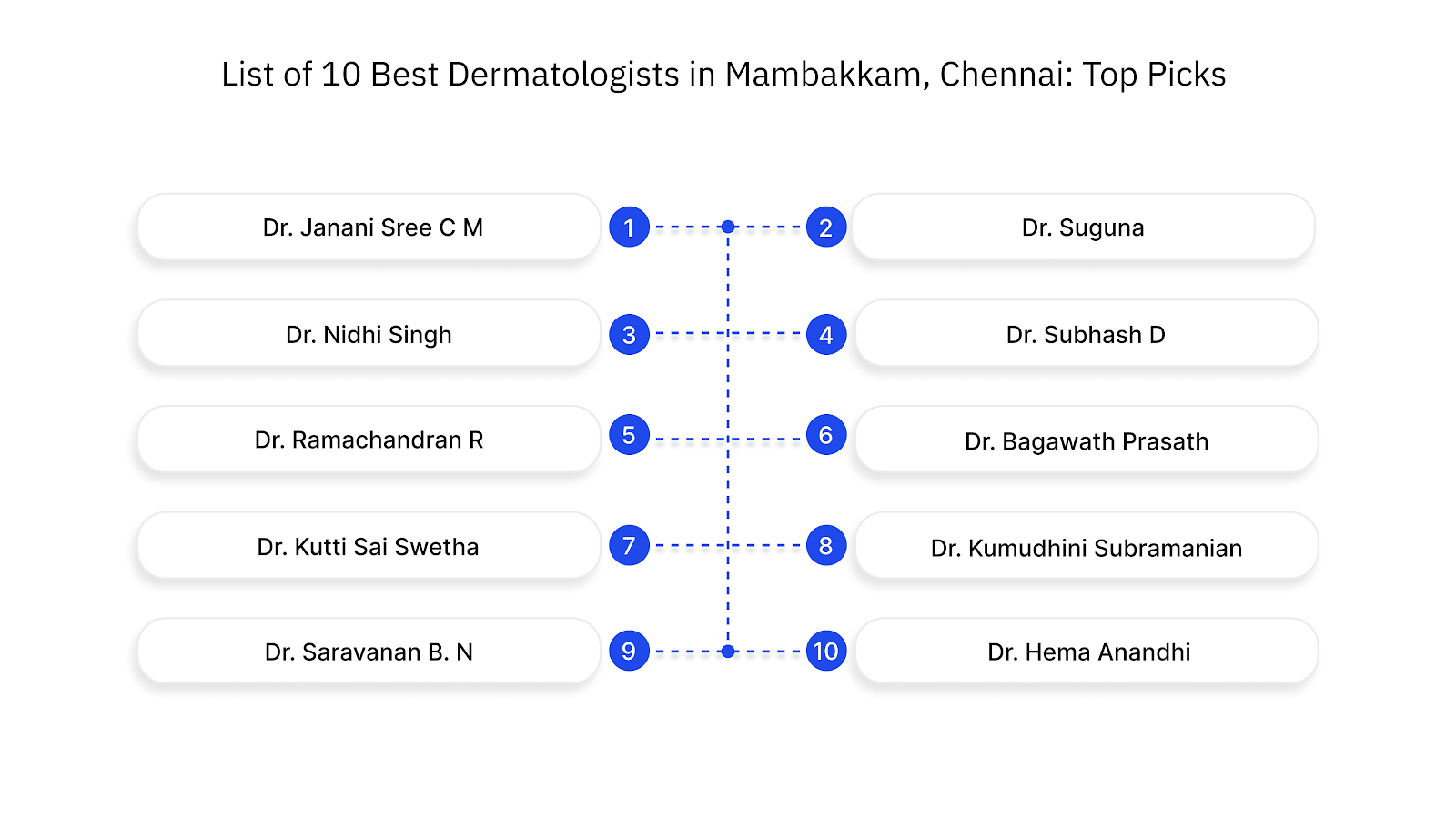 List of 10 Best Dermatologists in Mambakkam, Chennai: Top Picks 