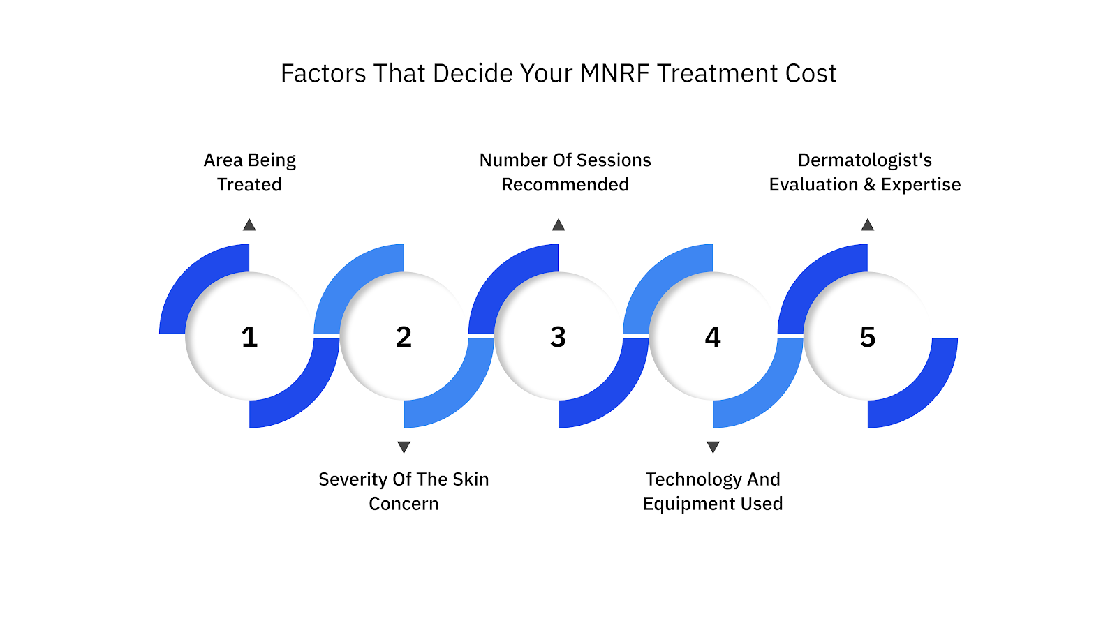 Factors That Decide Your MNRF Treatment Cost