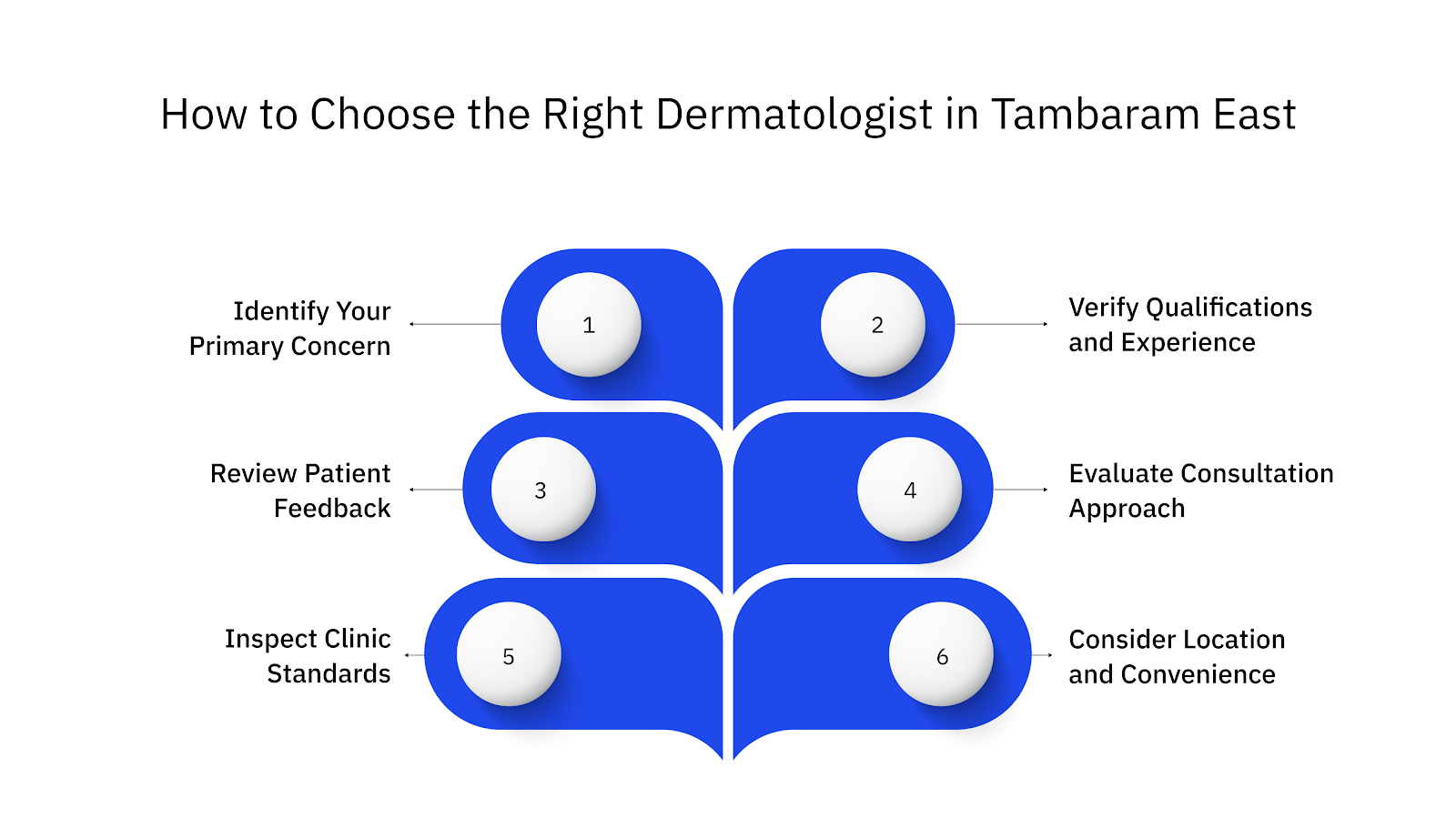 How to Choose the Right Dermatologist in Tambaram East