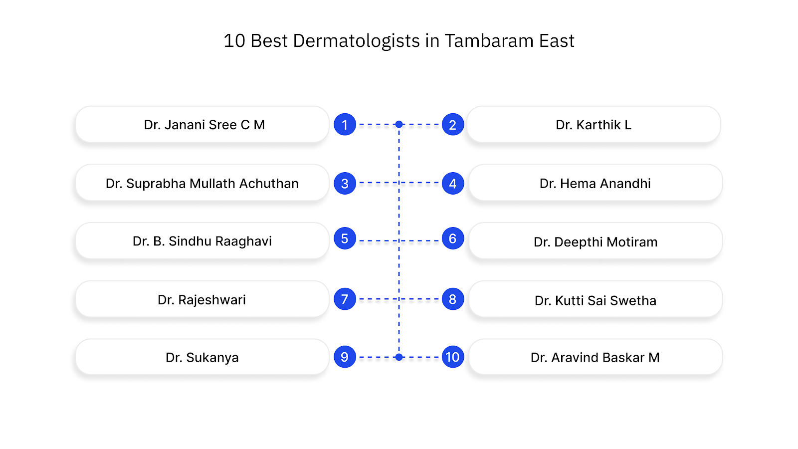 10 Best Dermatologists in Tambaram East