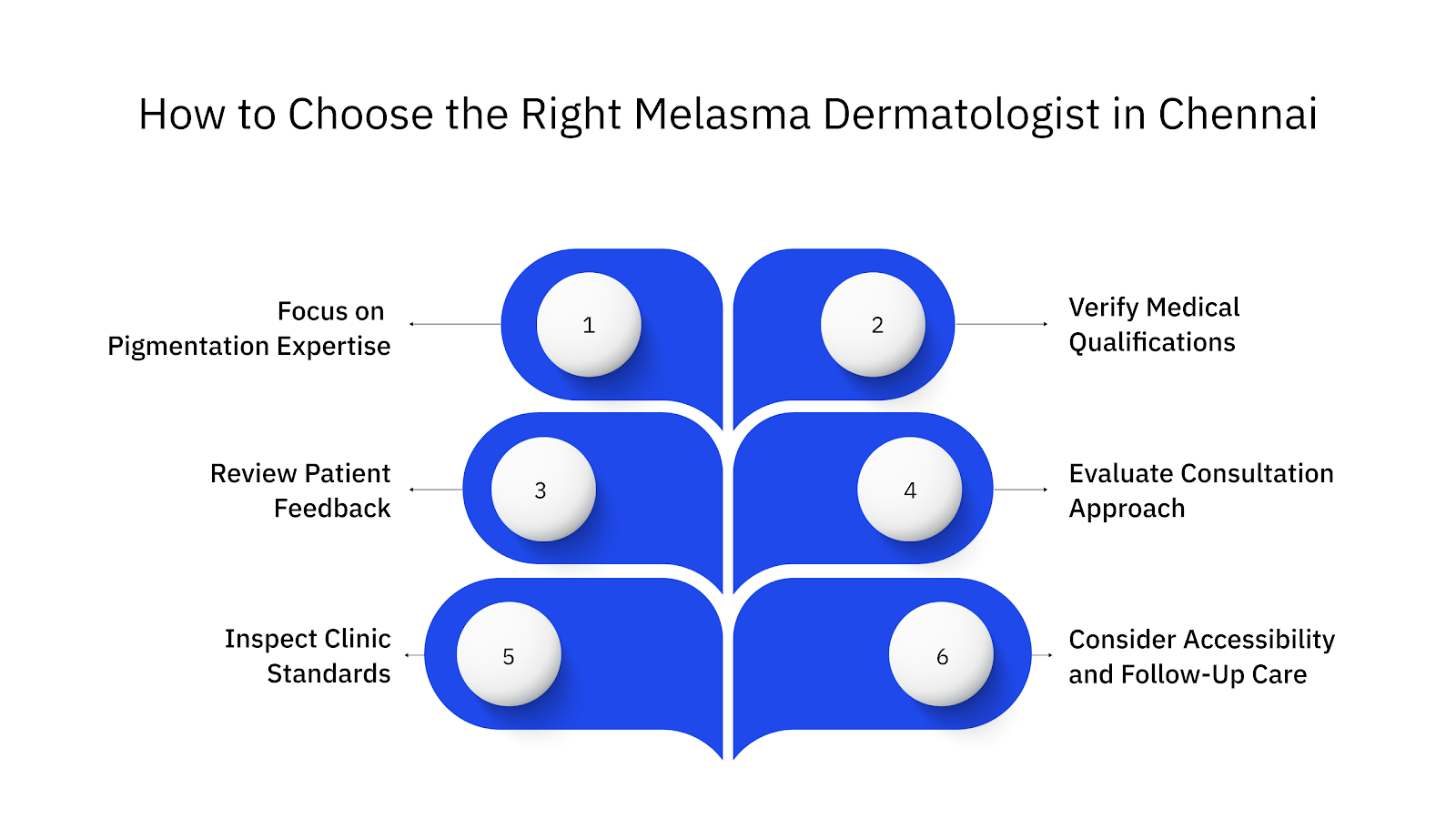 How to Choose the Right Melasma Dermatologist in Chennai