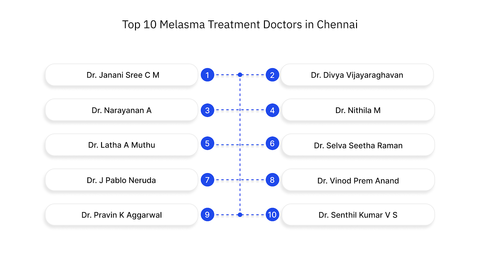 Top 10 Melasma Treatment Doctors in Chennai