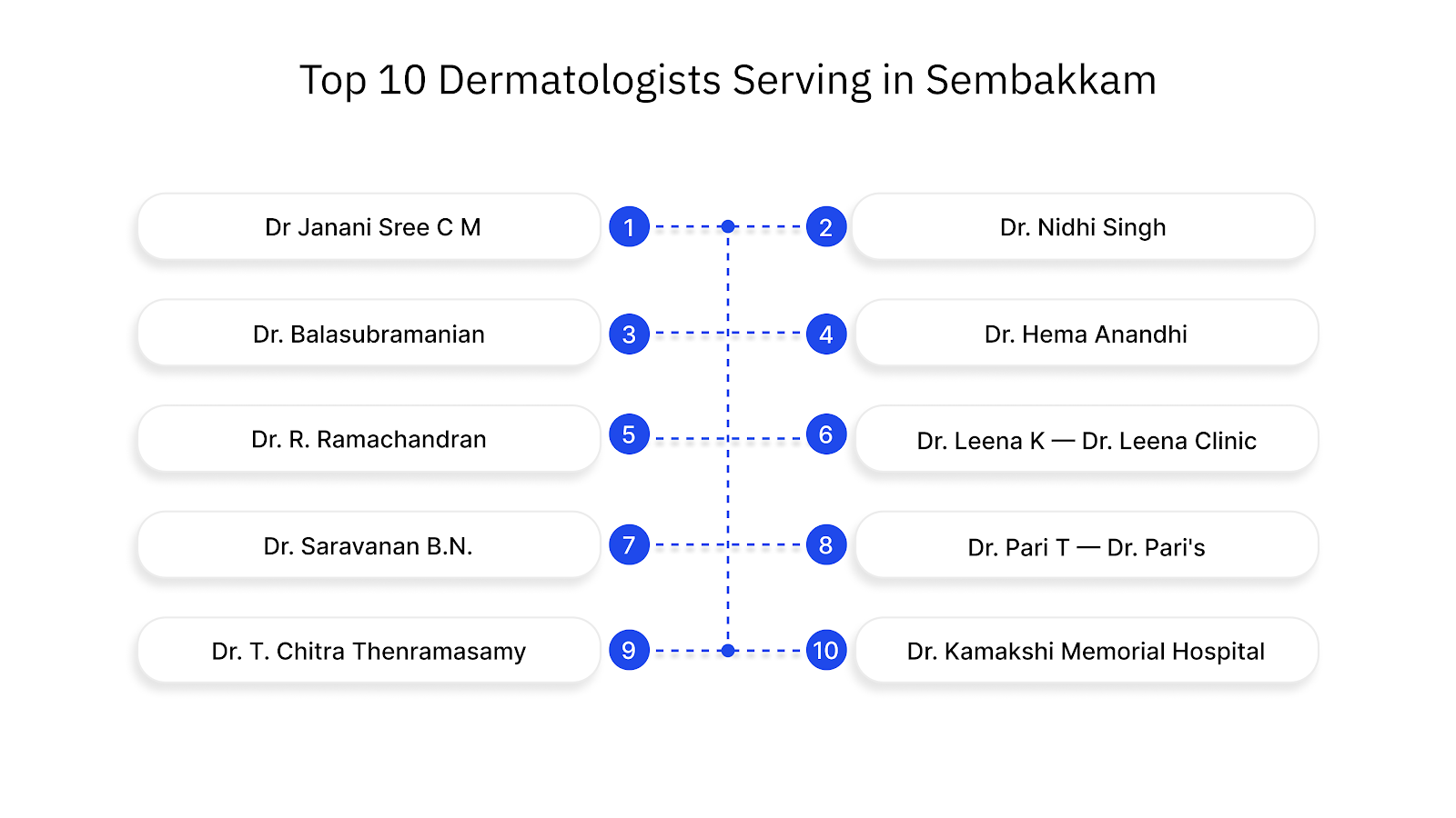 Top 10 Dermatologists Serving in Sembakkam