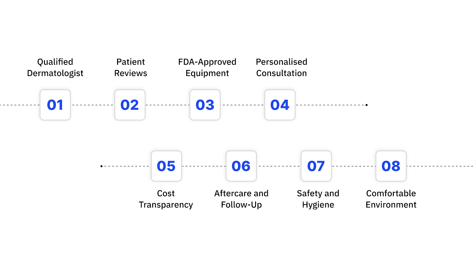 How to Choose the Right Clinic for CO₂ Laser Treatment