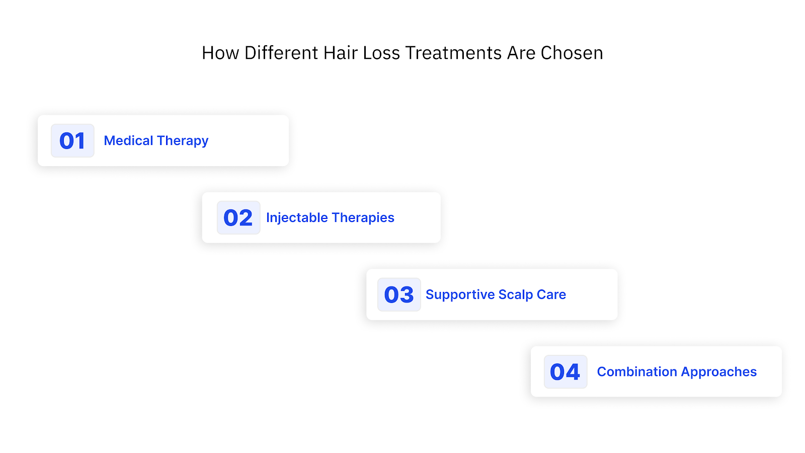 How Different Hair Loss Treatments Are Chosen