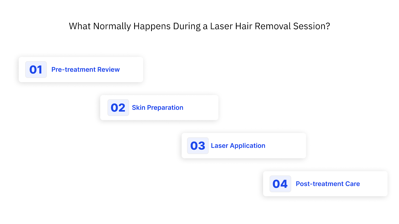 What Normally Happens During a Laser Hair Removal Session?