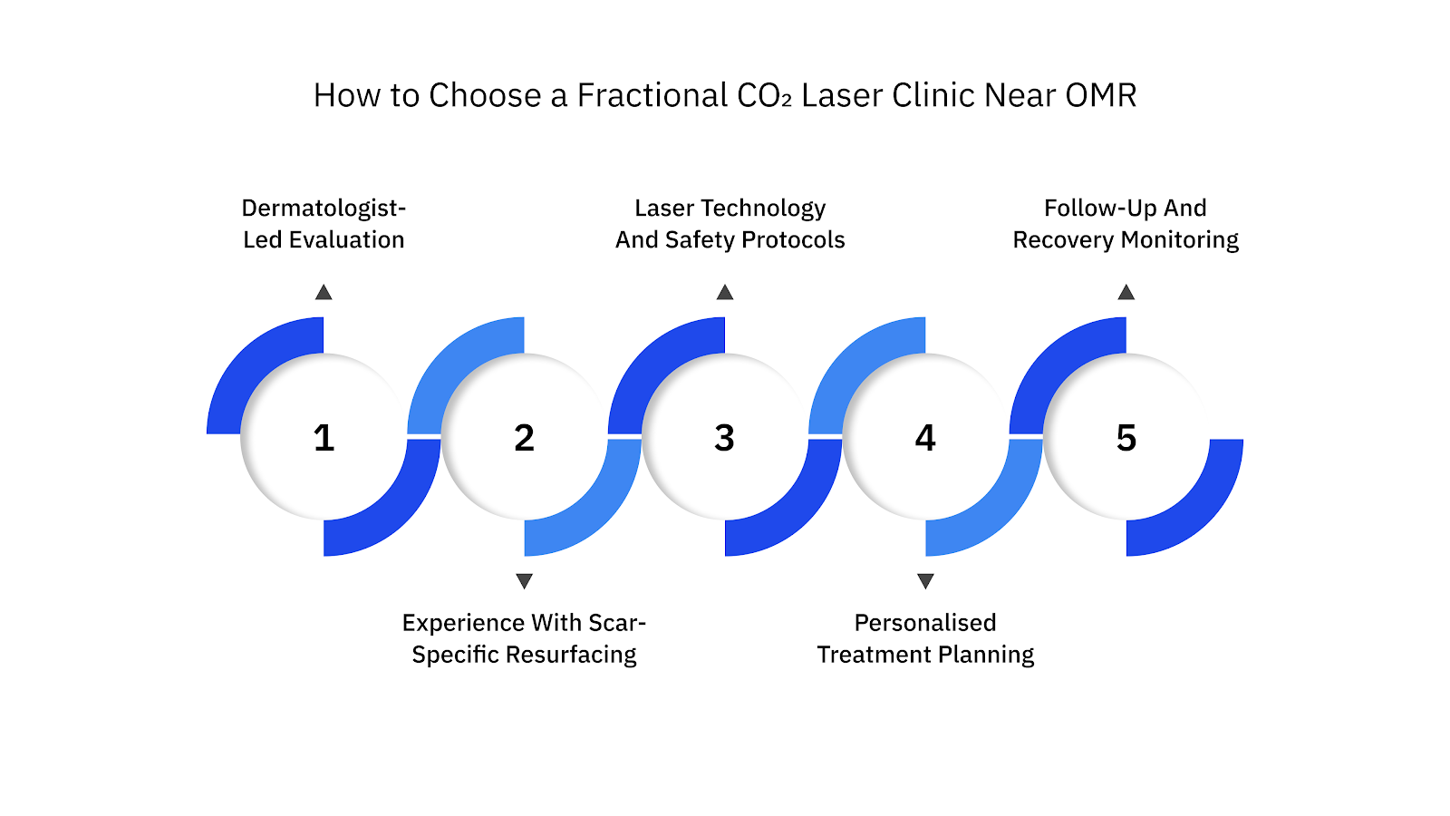 How to Choose a Fractional CO₂ Laser Clinic Near OMR
