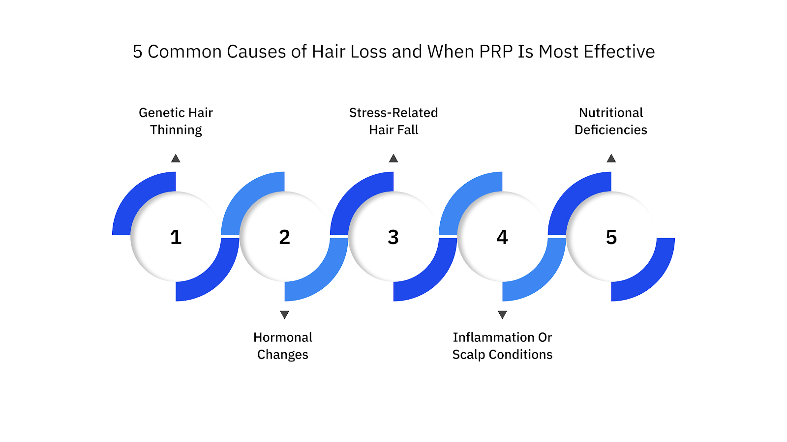 5 Common Causes of Hair Loss and When PRP Is Most Effective