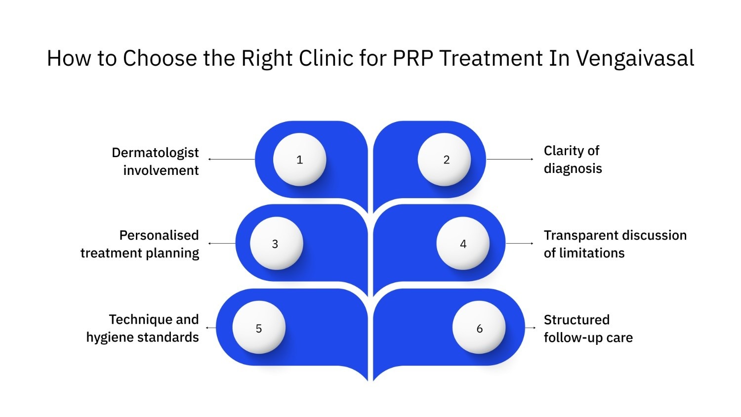 How to Choose the Right Clinic for PRP Treatment In Vengaivasal