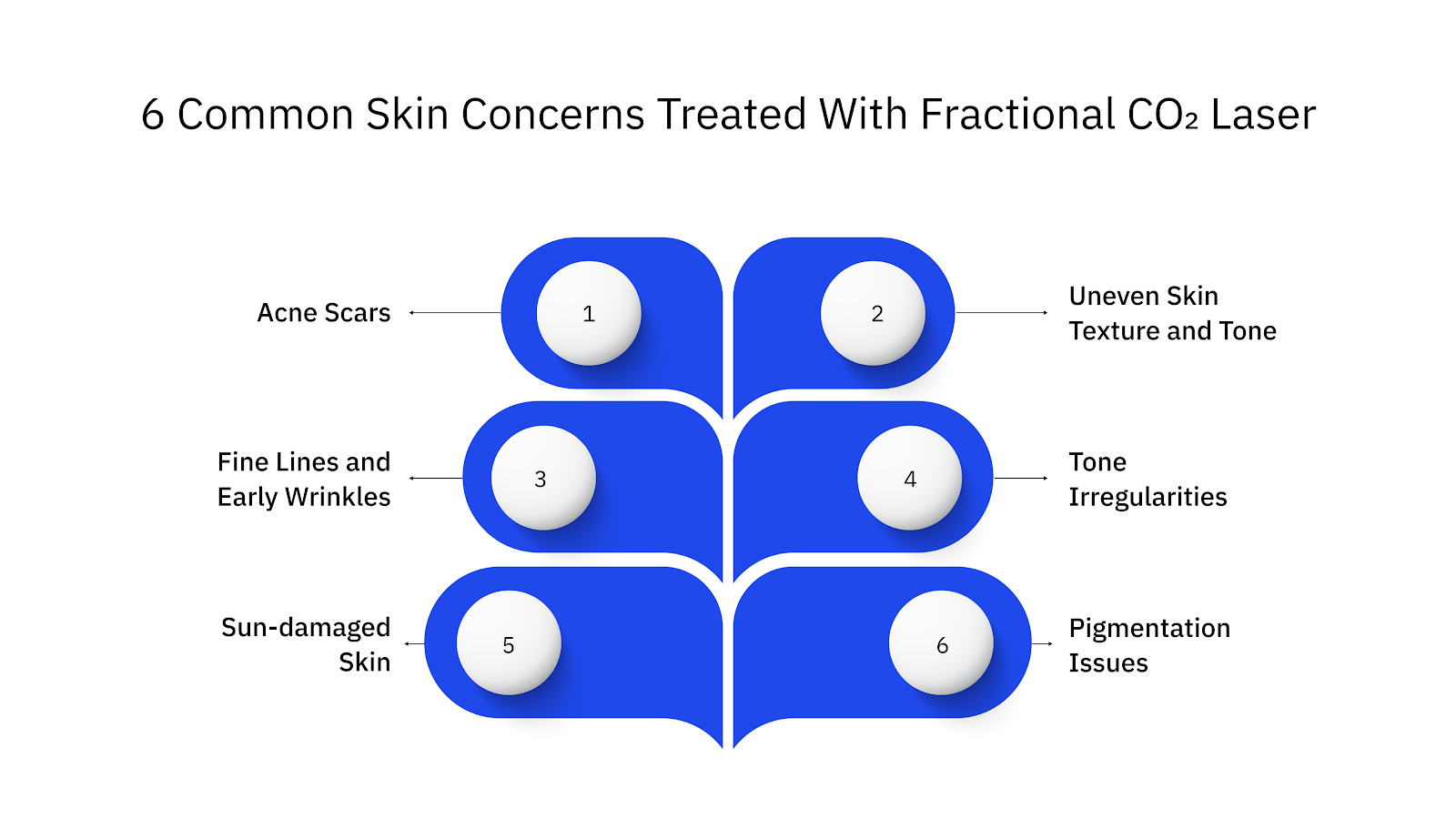 6 Common Skin Concerns Treated With Fractional CO₂ Laser