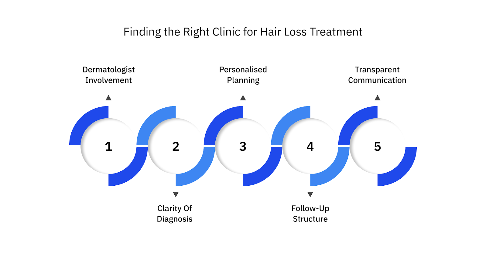 Finding the Right Clinic for Hair Loss Treatment