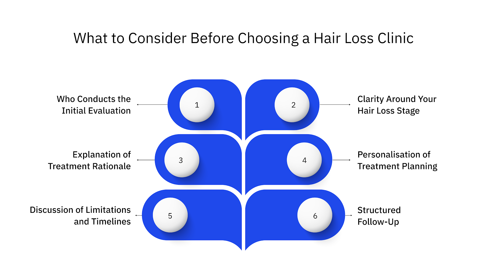 What to Consider Before Choosing a Hair Loss Clinic