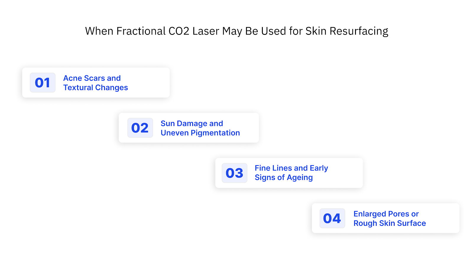 When Fractional CO2 Laser May Be Used for Skin Resurfacing
