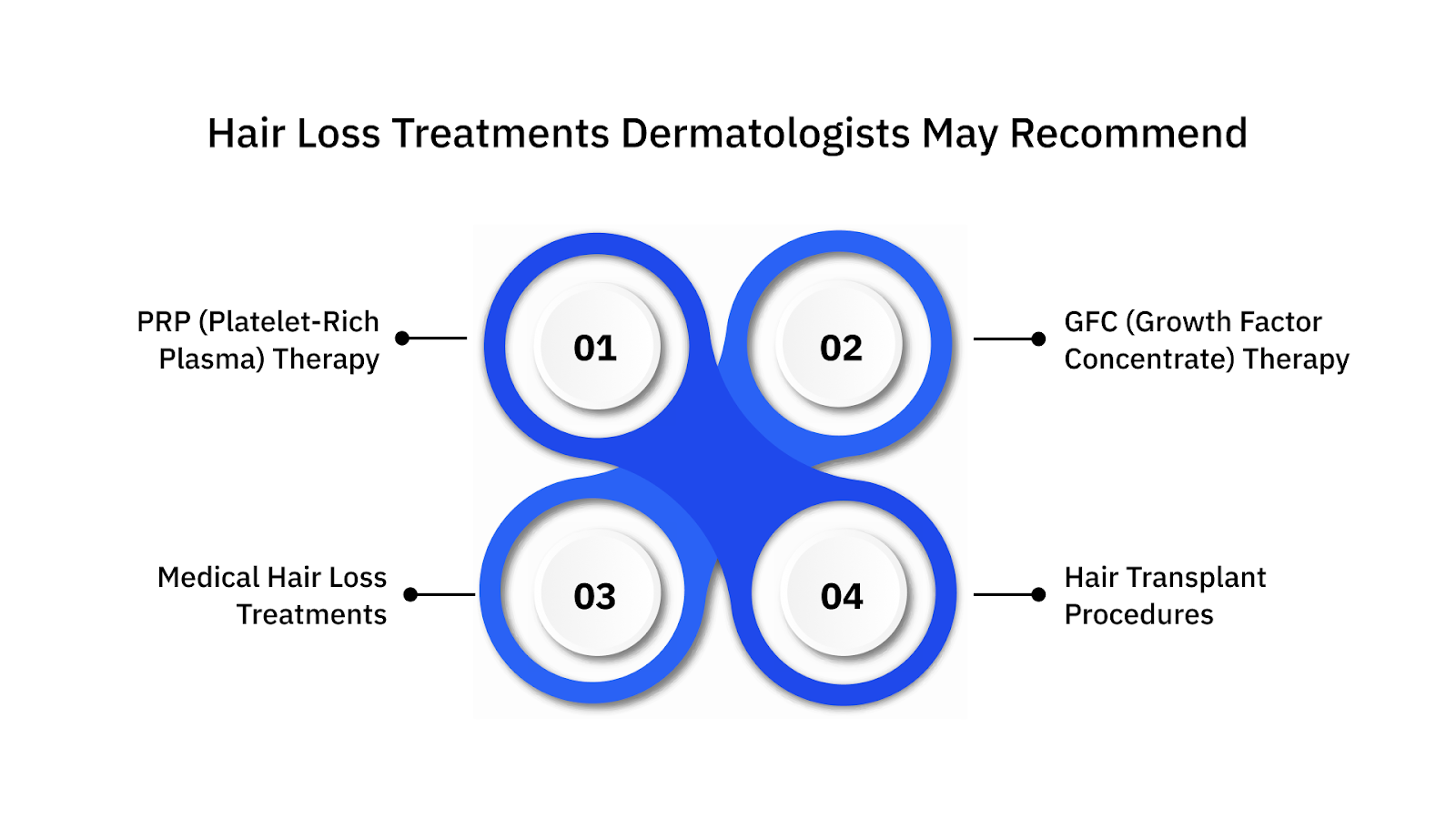 Hair Loss Treatments Dermatologists May Recommend