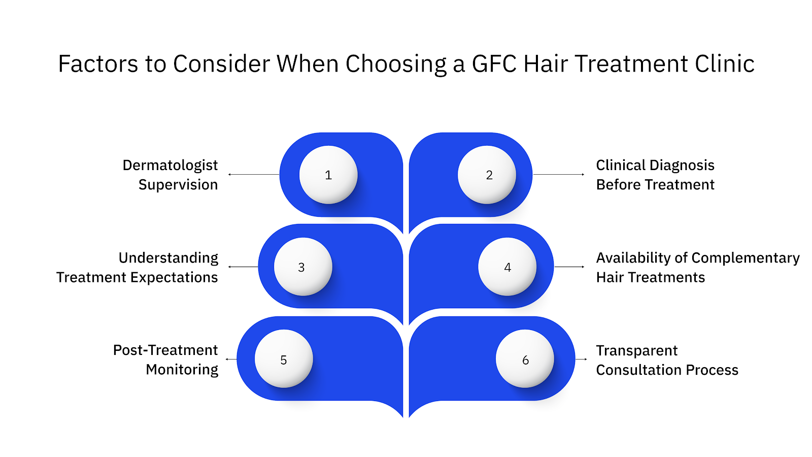 6 Factors to Consider When Choosing a GFC Hair Treatment Clinic