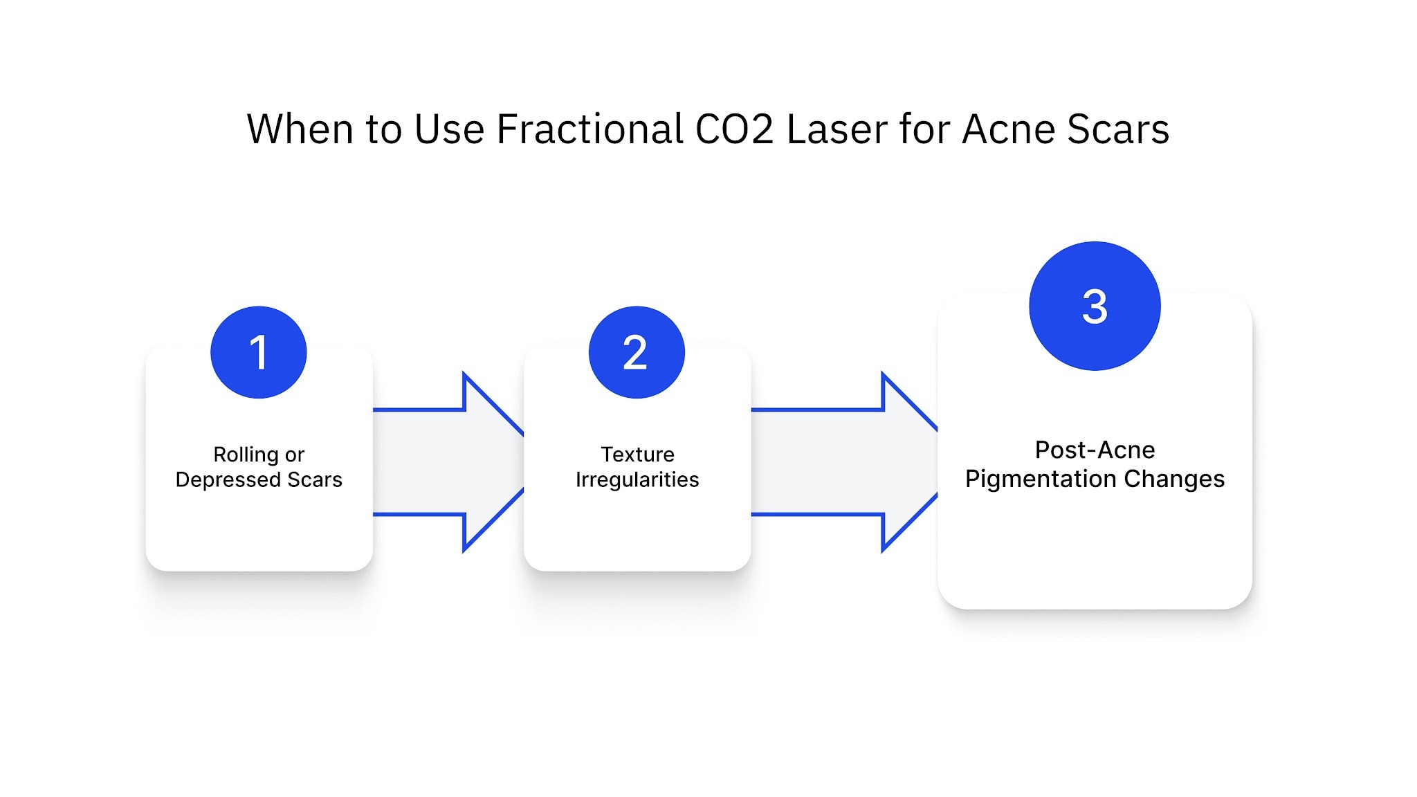 When to Use Fractional CO2 Laser for Acne Scars
